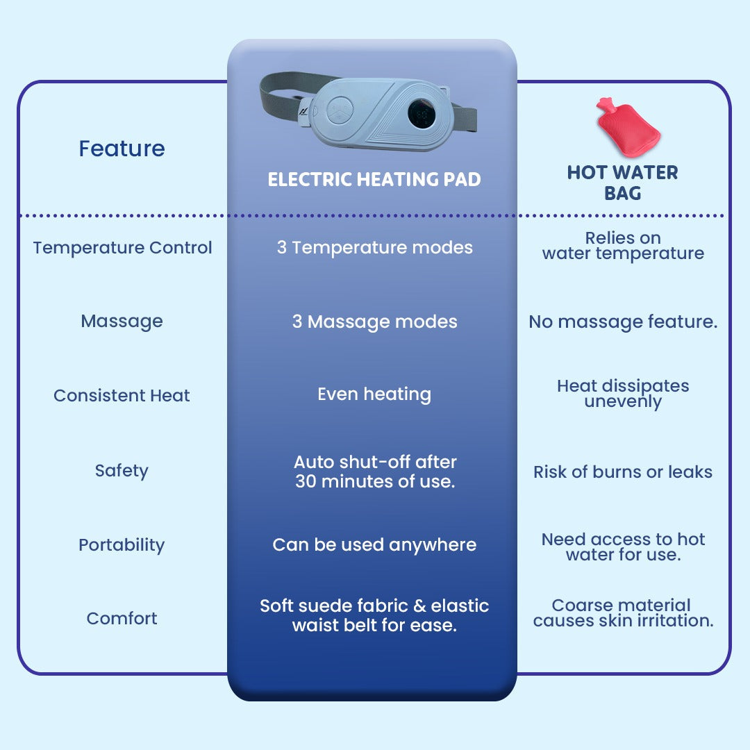 NexLev Cordless Electric Heating Pad| CM-01