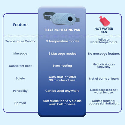 NexLev Cordless Electric Heating Pad| CM-01
