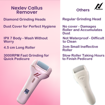 Smooth Sole Callus Remover | CR-01 -