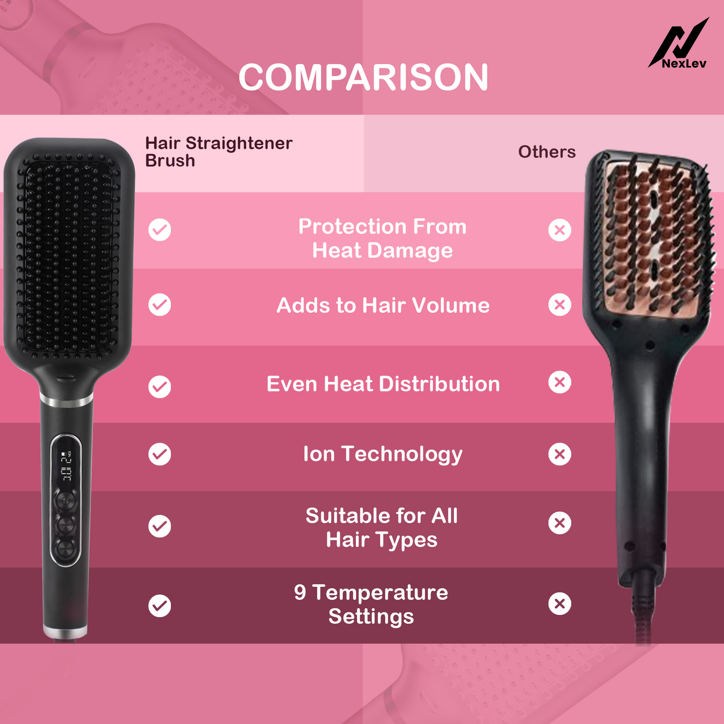 NexLev Hair Straightener Brush | Ceramic Coated Wide Plate| Anti-Frizz Professional Styling with iON Technology HSB-03
