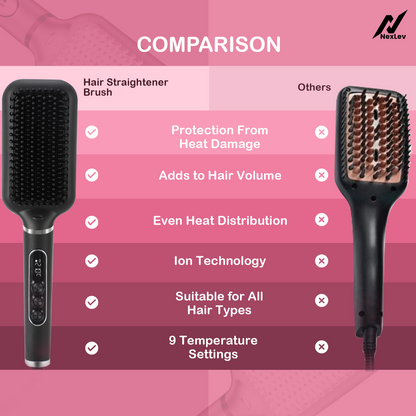 NexLev Hair Straightener Brush | Ceramic Coated Wide Plate| Anti-Frizz Professional Styling with iON Technology HSB-03